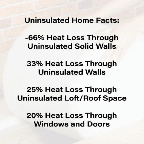 Eco Loft Insulation Roll